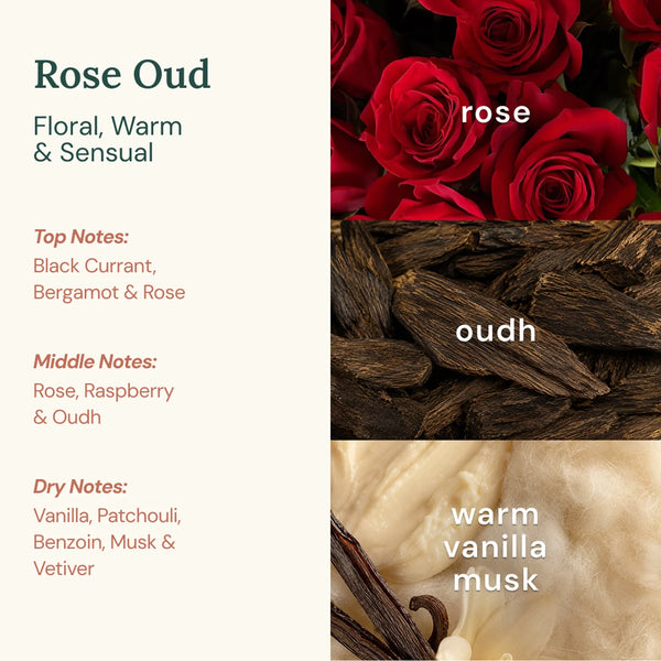 
  
    Clean Rose Oud EDP + Clean White Jasmine EDP Perfumes
  
