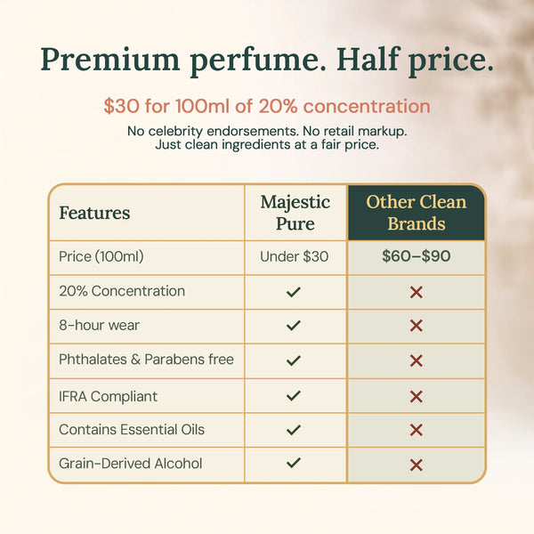 
  
    Clean White Jasmine EDP Perfume
  
